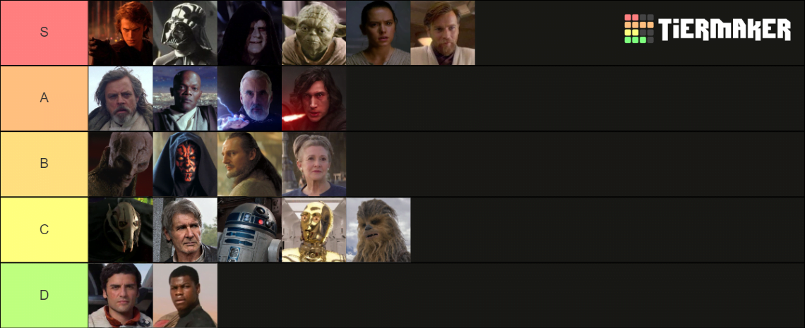 Star Wars Characters Tier List [Sept. 2022] - TopTierList