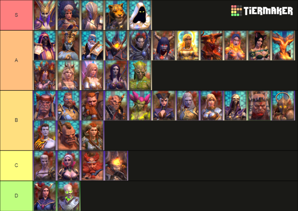 Blitz rise of heroes tier list