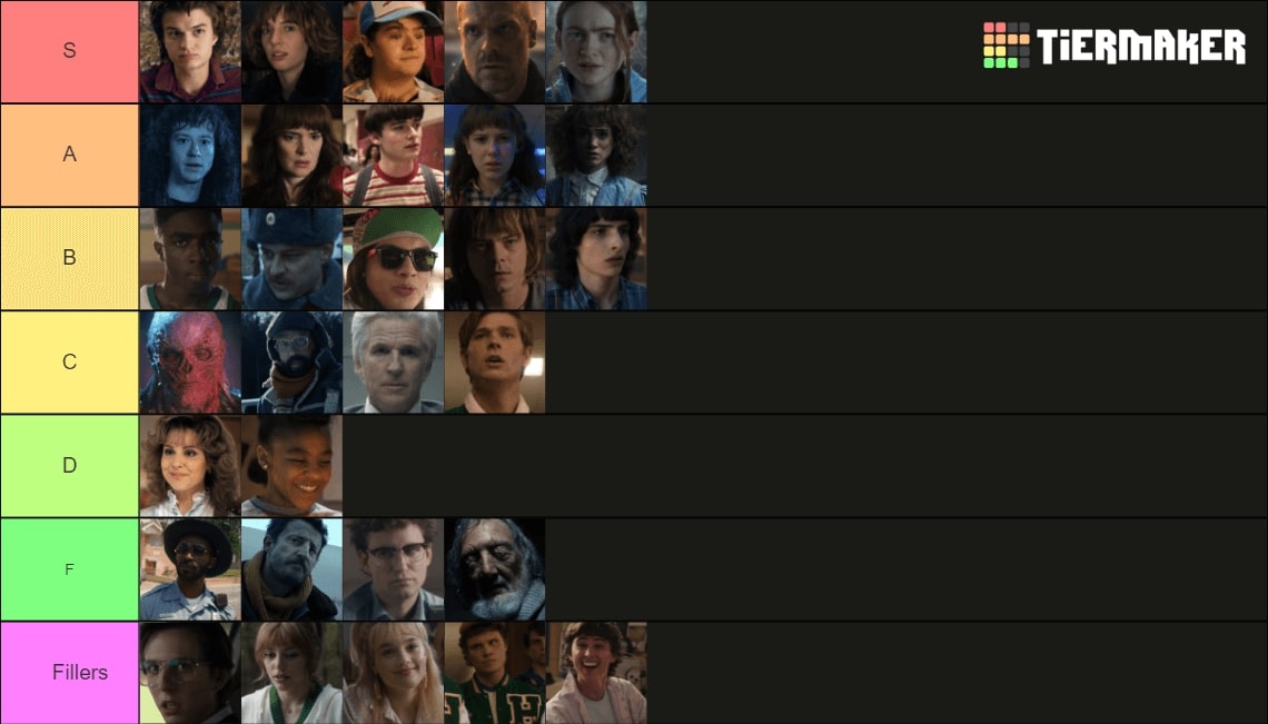 Stranger Things characters tiers