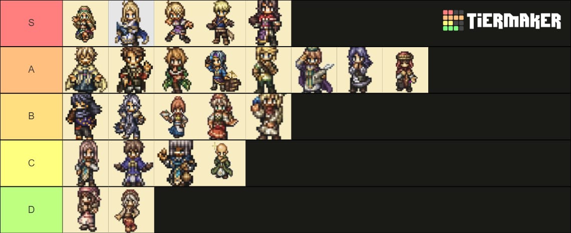 octopath traveler champions of the continent tier list