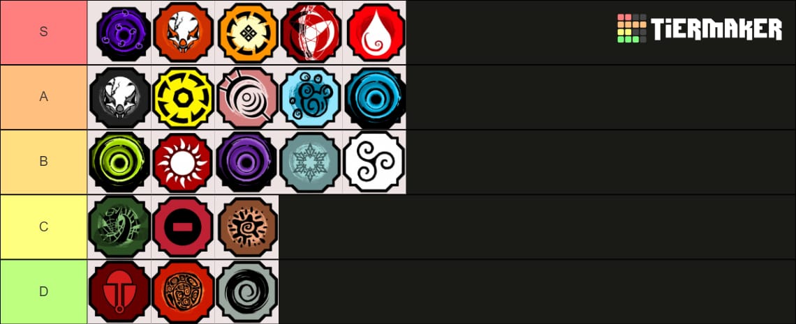 NEW CODE} NEW BEST 100% RIGHT SHINDO ELEMENT TIER LIST, EVERY BLOODLINE  RANKED