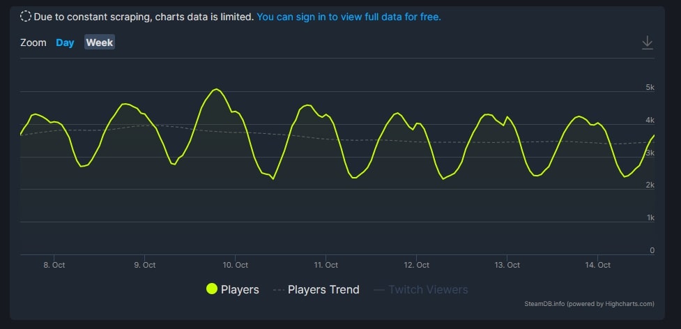 Steam DB Player Chart
