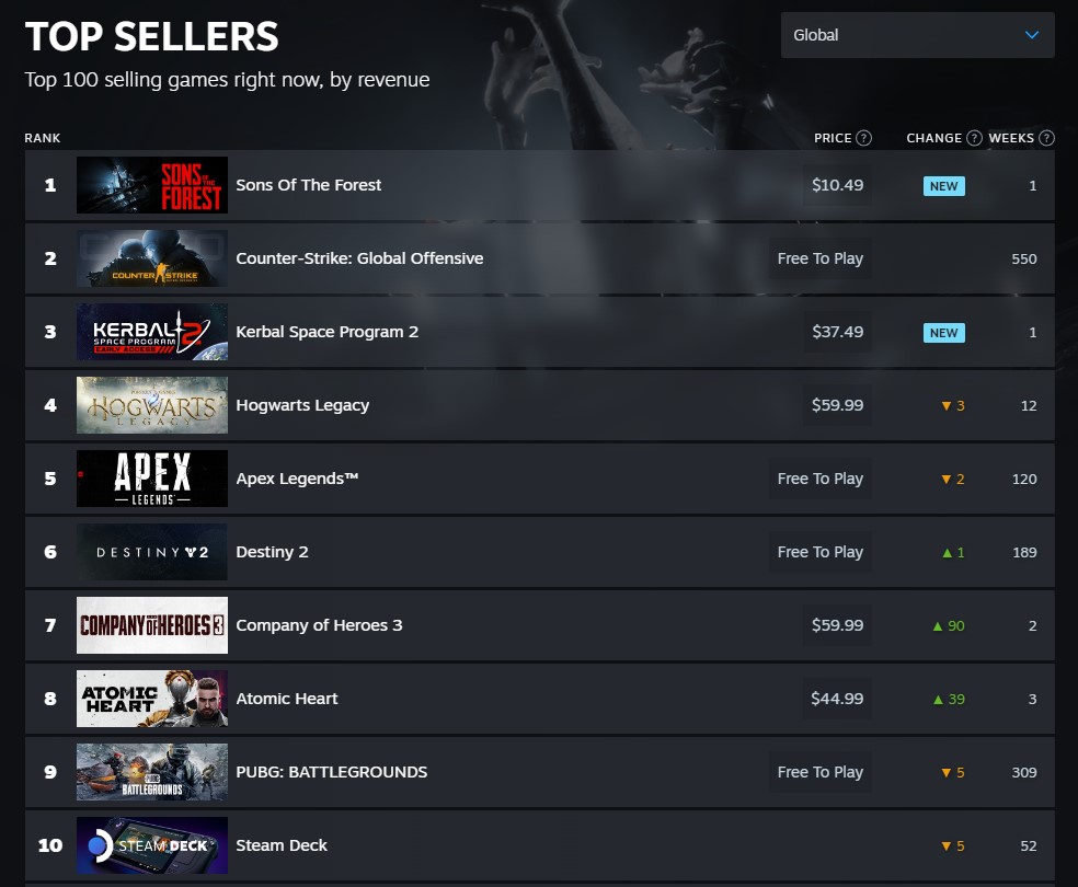 Steam Top Sellers