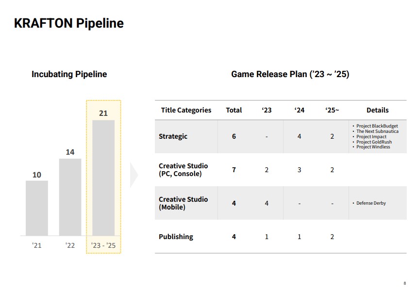 krafton pipeline earning report