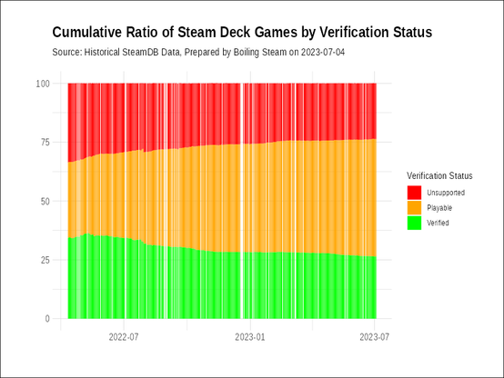 steam deck runs games